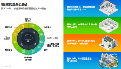 恩智浦 以全方位信息技術(shù)咨詢服務(wù)，賦能邊緣智能未來(lái)